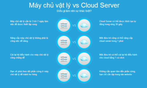 Sự khác biệt giữa Cloud Server và Máy chủ vật lý